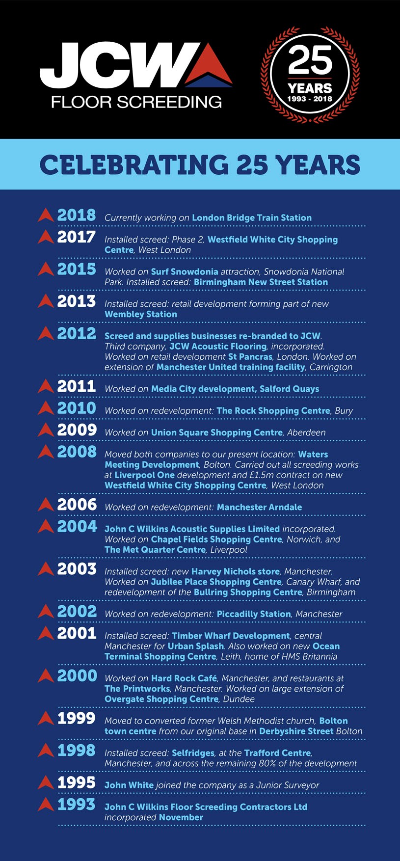 JCW Floor Screed Infographic